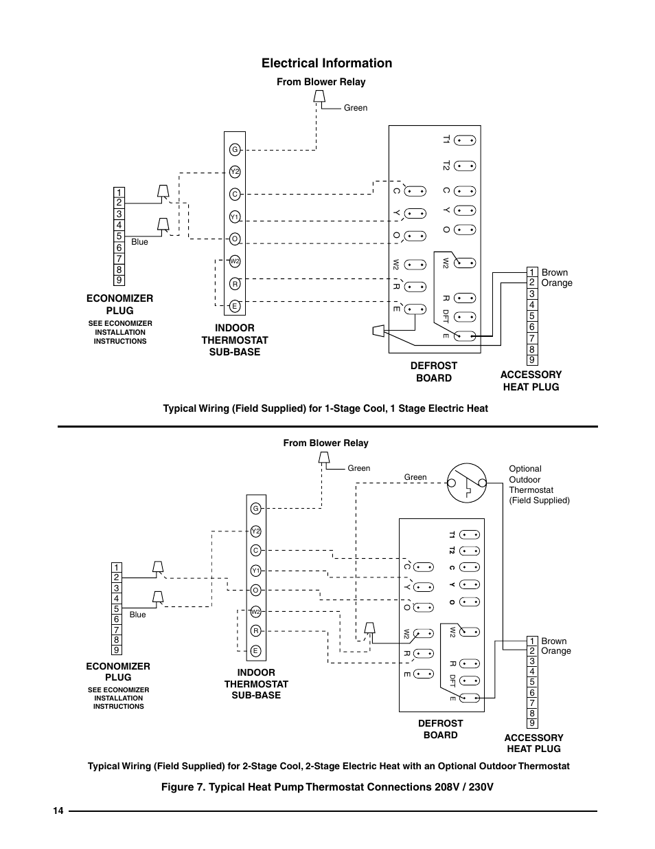 Electrical information, Figure 7. typical heat pump thermostat, Connections 208v / 230v | Figure | Reznor Q6SE Unit Installation Manual User Manual | Page 14 / 20