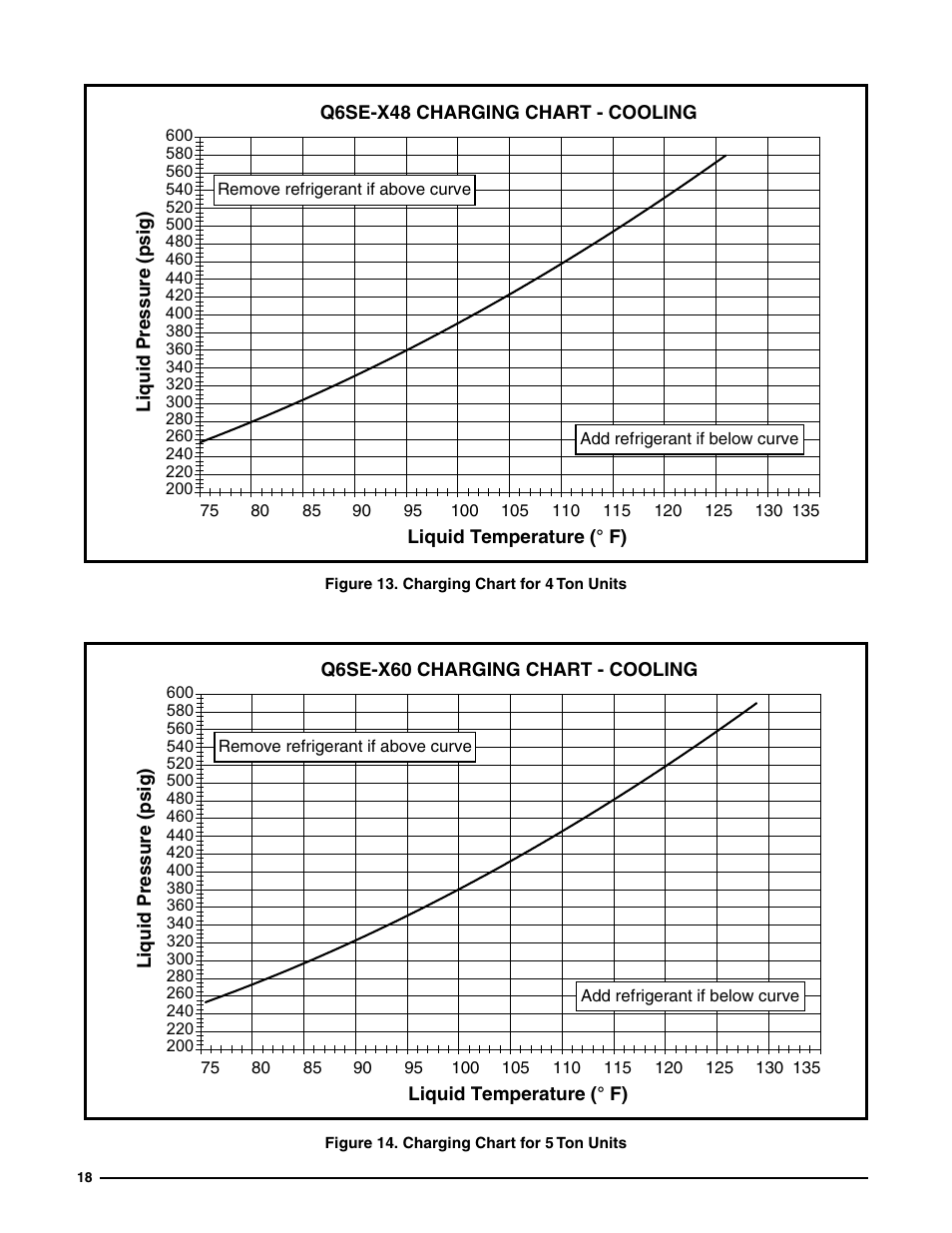 Figure 13. charging chart for 4 ton units, Figure 14. charging chart for 5 ton units, Figure | Figure 13 | Reznor Q6SE Unit Installation Manual User Manual | Page 18 / 20