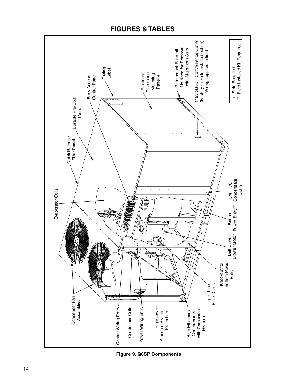 Figures & tables | Reznor Q6SP Unit Installation Manual User Manual | Page 14 / 32