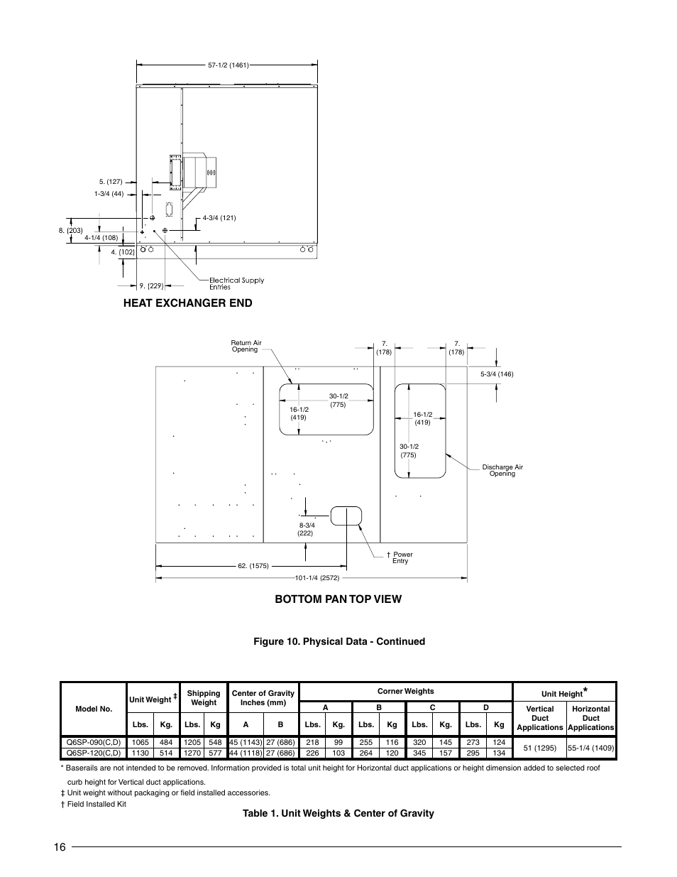 16 heat exchanger end bottom pan top view | Reznor Q6SP Unit Installation Manual User Manual | Page 16 / 32