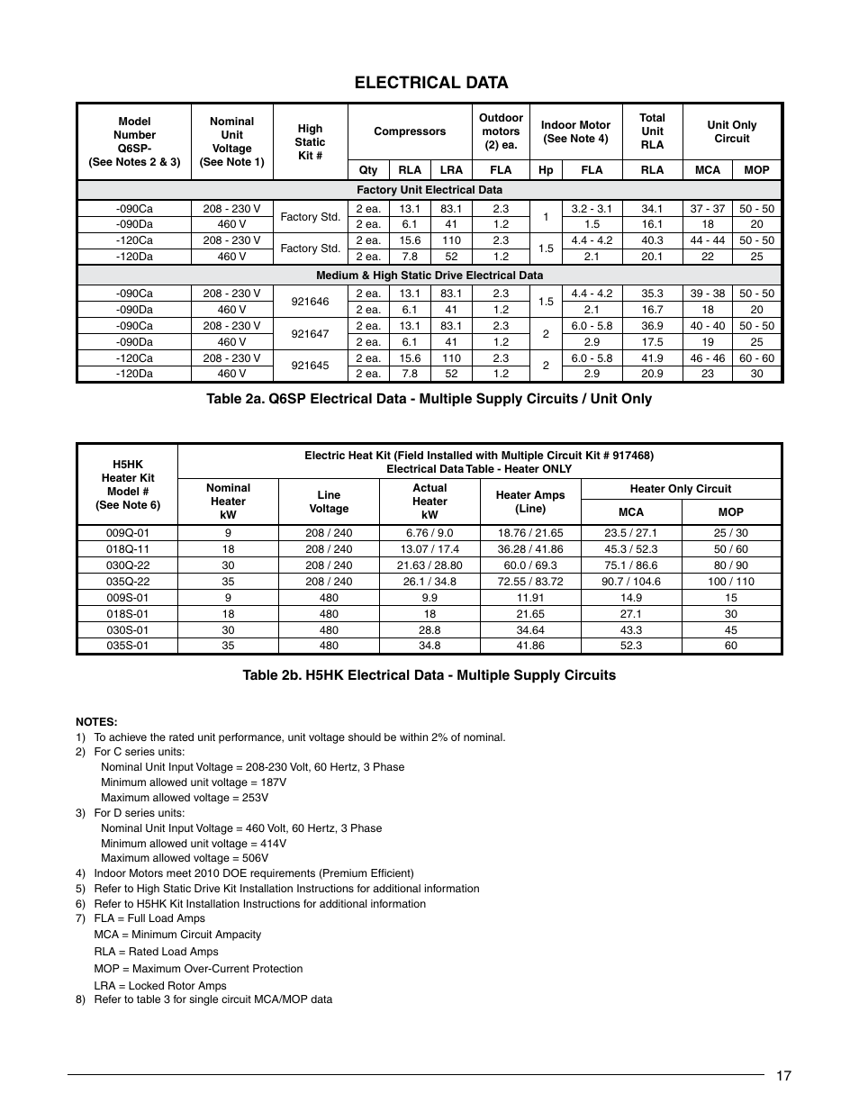 Electrical data | Reznor Q6SP Unit Installation Manual User Manual | Page 17 / 32