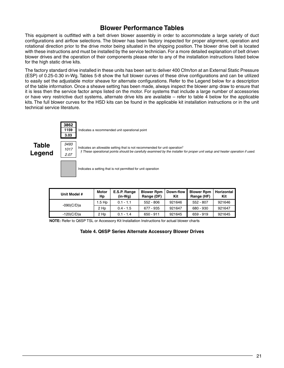Blower performance tables, Table legend | Reznor Q6SP Unit Installation Manual User Manual | Page 21 / 32