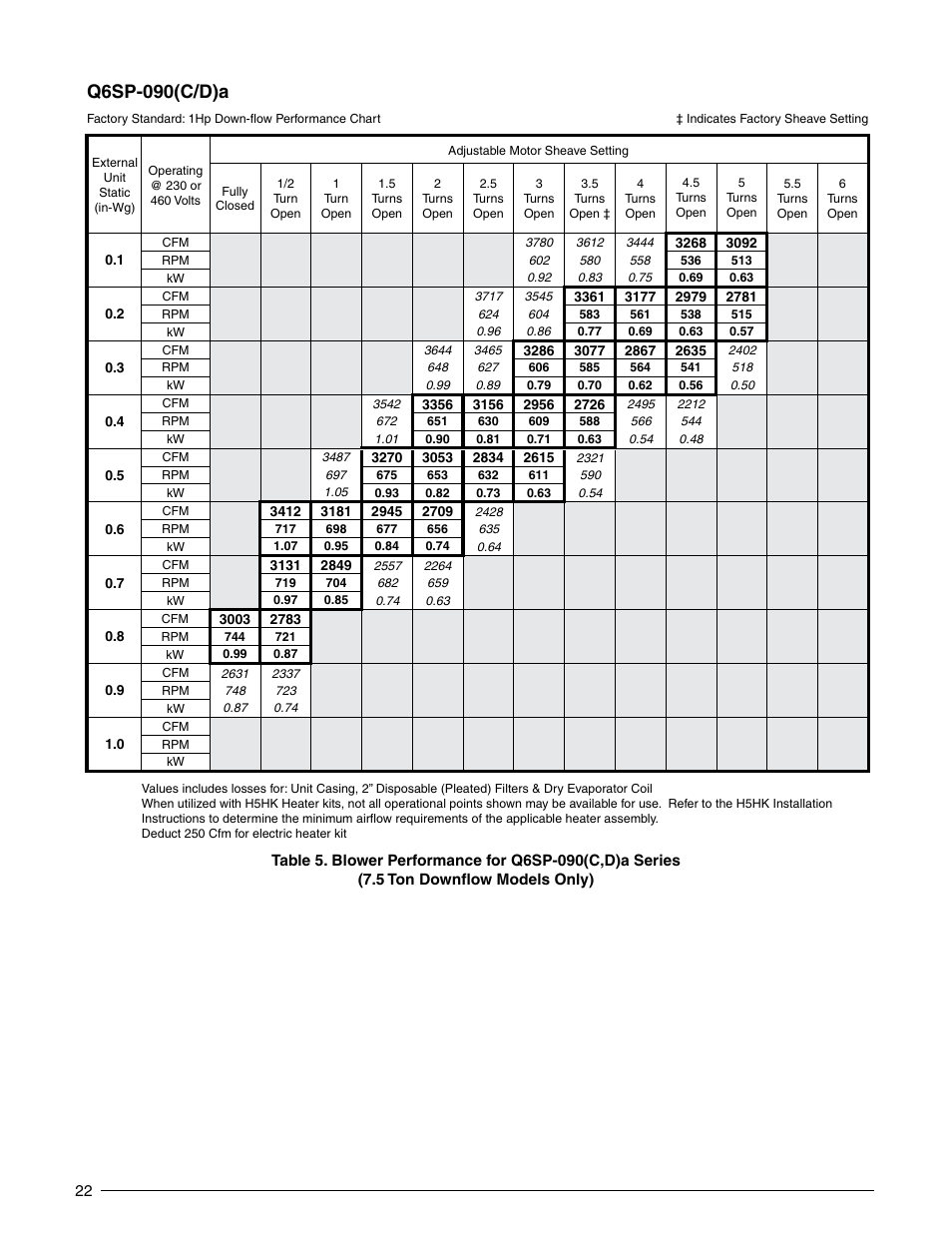 Q6sp-090(c/d)a | Reznor Q6SP Unit Installation Manual User Manual | Page 22 / 32