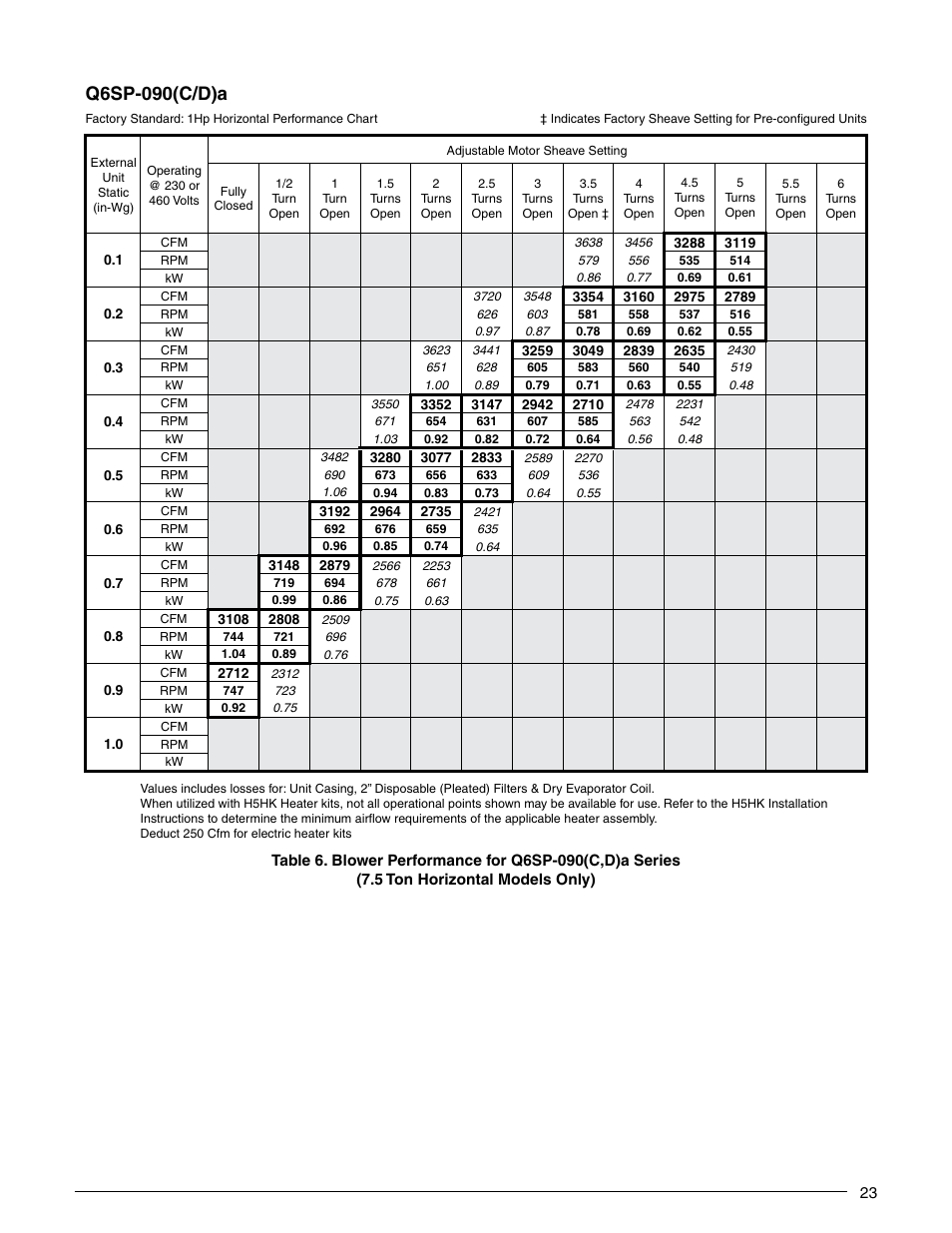 Q6sp-090(c/d)a | Reznor Q6SP Unit Installation Manual User Manual | Page 23 / 32
