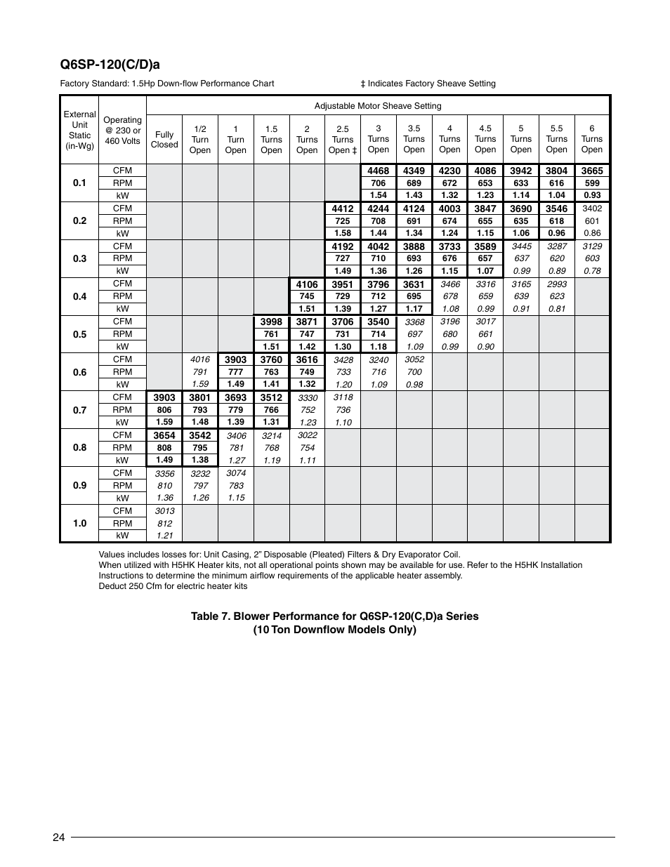 Q6sp-120(c/d)a | Reznor Q6SP Unit Installation Manual User Manual | Page 24 / 32