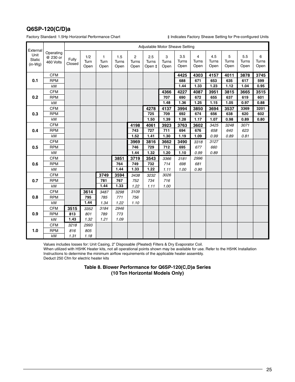 Q6sp-120(c/d)a | Reznor Q6SP Unit Installation Manual User Manual | Page 25 / 32