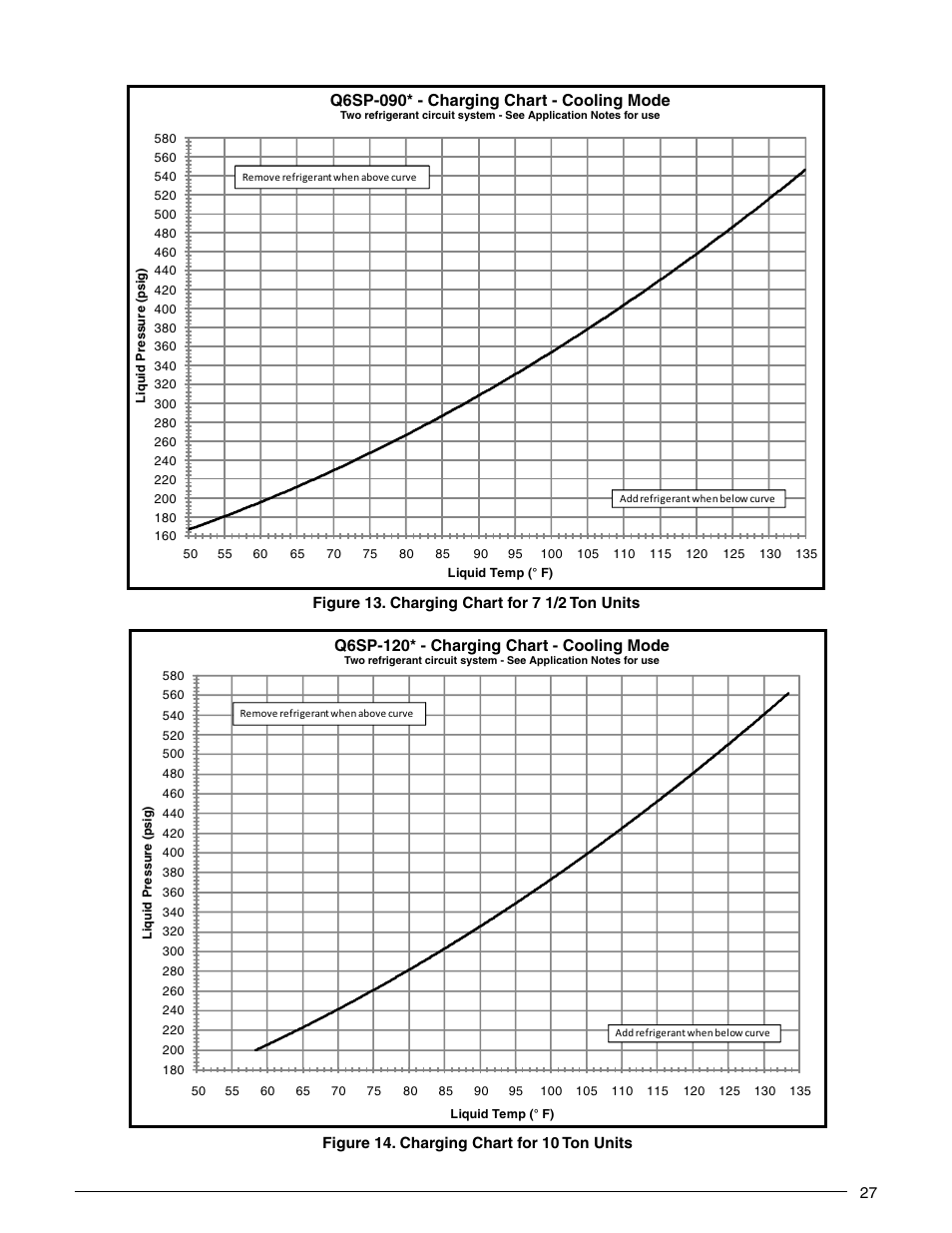 Q6sp-090* - charging chart - cooling mode, Q6sp-120* - charging chart - cooling mode | Reznor Q6SP Unit Installation Manual User Manual | Page 27 / 32