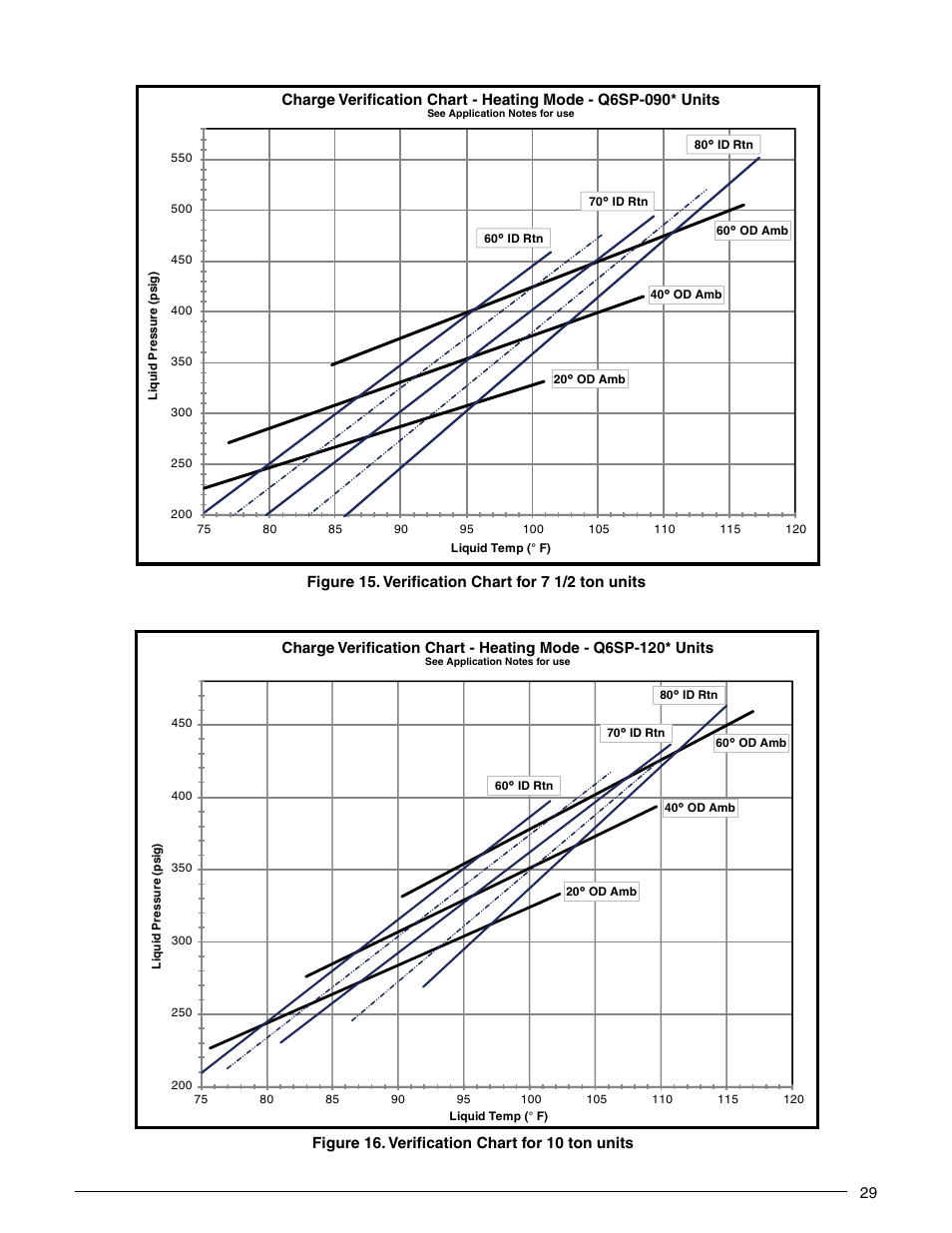 Reznor Q6SP Unit Installation Manual User Manual | Page 29 / 32