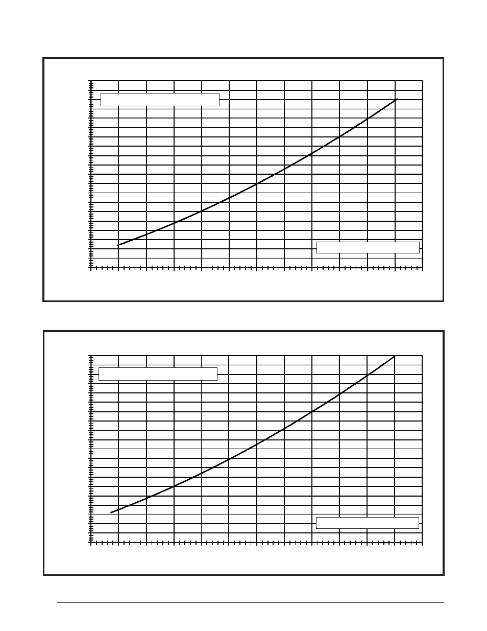 R6gd charging charts | Reznor R6GD Unit Installation Manual User Manual | Page 30 / 36