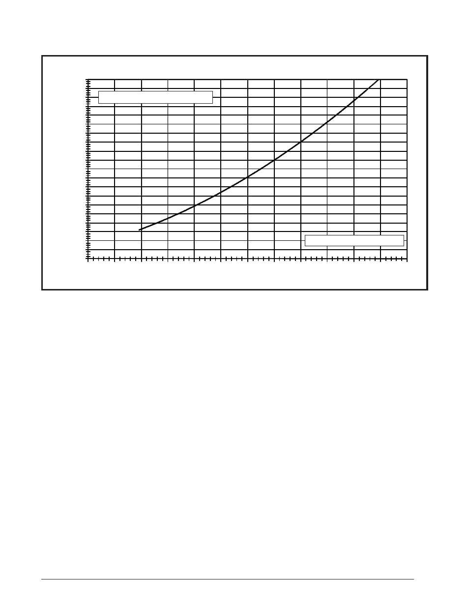 R6gd charging charts - continued | Reznor R6GD Unit Installation Manual User Manual | Page 31 / 36