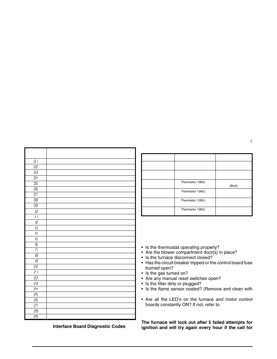 Troubleshooting - cooling mode, Diagnostic display, Instrumentation | Low ambient cooling, Troubleshooting - heating mode, Troubleshooting - cooling mode diagnostic display | Reznor R6GI Unit Installation Manual User Manual | Page 24 / 40