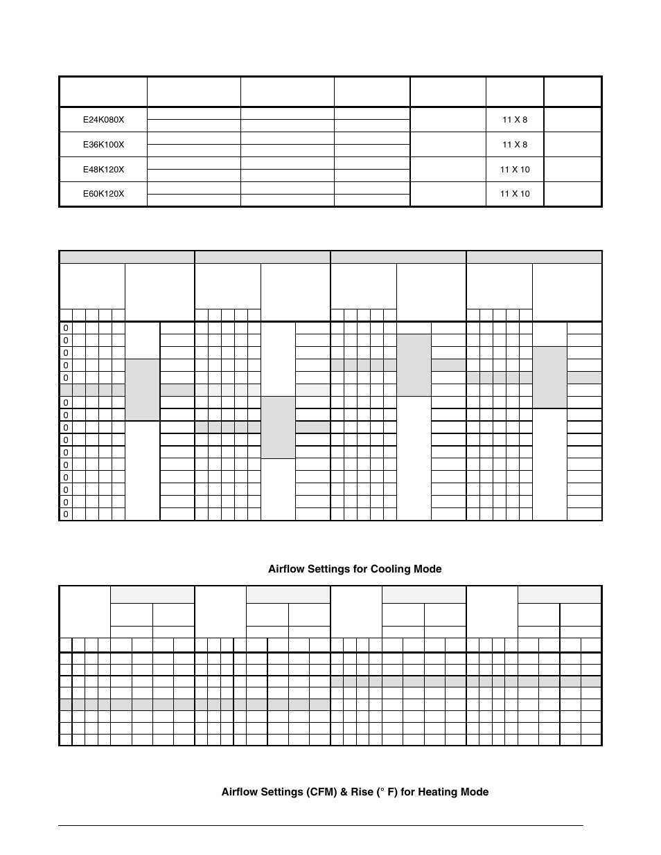 Airflow data, Table 13. airflow settings for cooling mode, Table 12. nominal heating airflow rates | Temperature rises (° f), For heating mode, 5, 6, 7, & 8 on the blower control board, Lists the recommended airflow values (cfm) and, Table 13, And the system is properly, 1, 2, 3, & 4 on the blower control board | Reznor R6GI Unit Installation Manual User Manual | Page 27 / 40