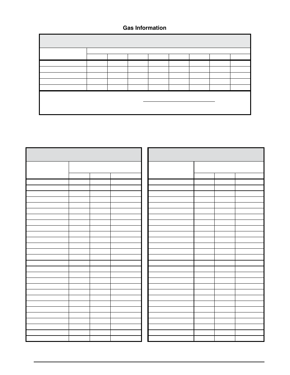 Gas information, Table 15. gas pipe capaacities, Table 16. gas flow rates | Hour using, Table 16 | Reznor R6GI Unit Installation Manual User Manual | Page 28 / 40