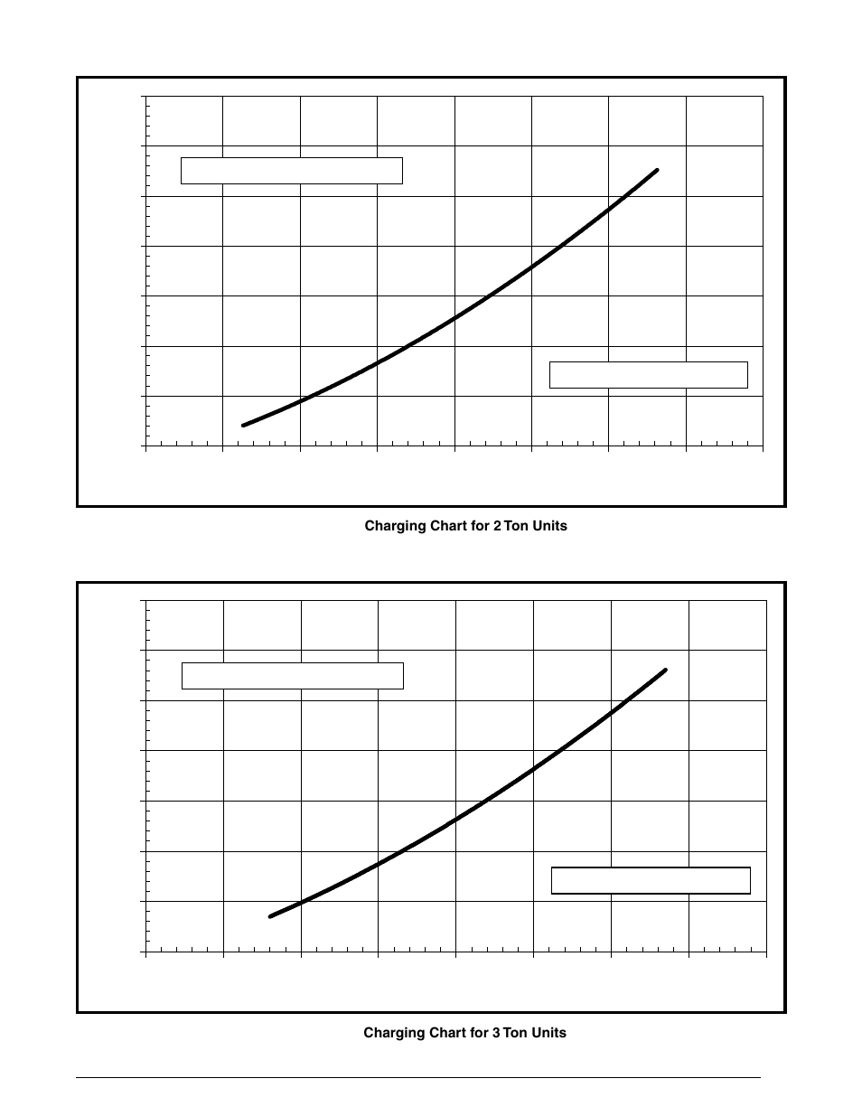 Figure 19. charging chart for 2 ton units, Figure 20. charging chart for 3 ton units, Figure 19 | Figure | Reznor R6GI Unit Installation Manual User Manual | Page 37 / 40