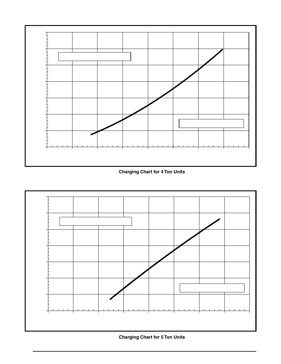 Figure 21. charging chart for 4 ton units, Figure 22. charging chart for 5 ton units, Are valid for a variety of indoor | Reznor R6GI Unit Installation Manual User Manual | Page 38 / 40