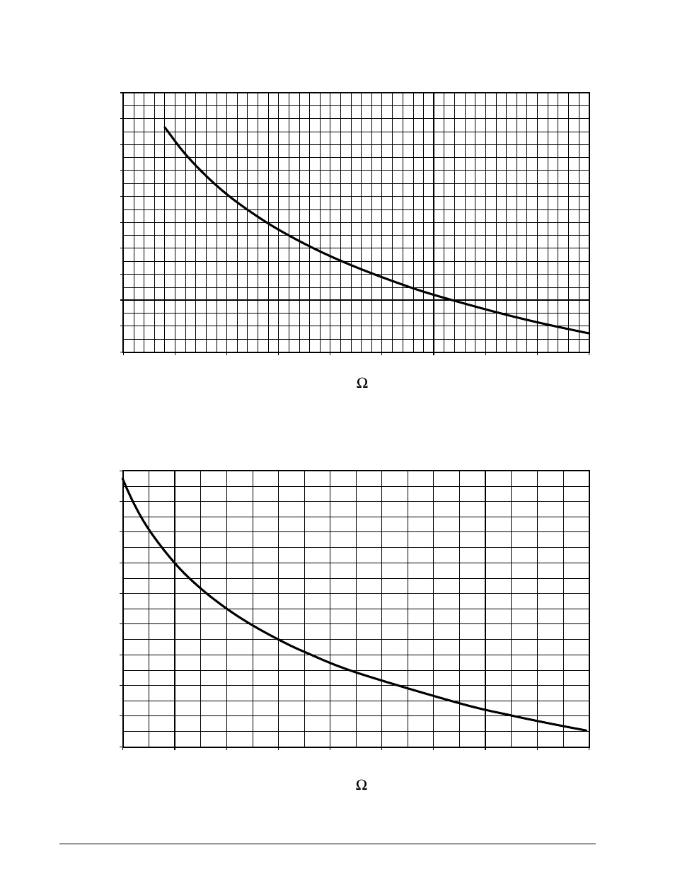 Figure 23. temperature sensor resistance charts, Figure 23. temperature sensor resistance, Charts | For troubleshooting purposes. the charts show the | Reznor R6GI Unit Installation Manual User Manual | Page 39 / 40