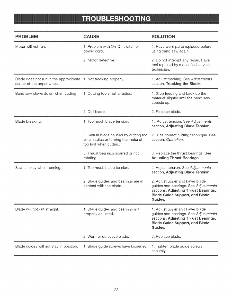 Troubleshootin | Craftsman 315.214770 User Manual | Page 23 / 32