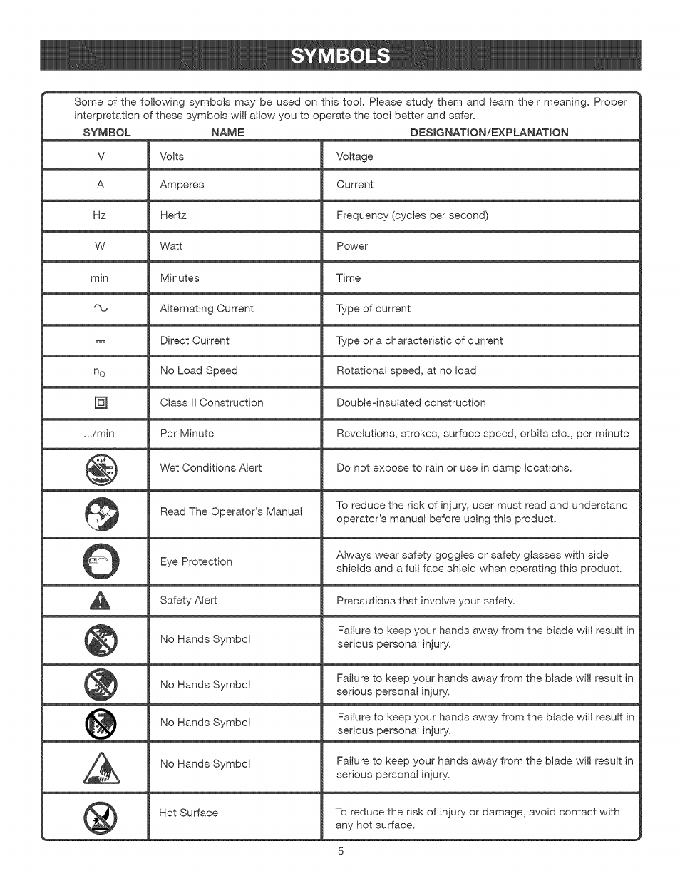 Symbols | Craftsman 315.214770 User Manual | Page 5 / 32