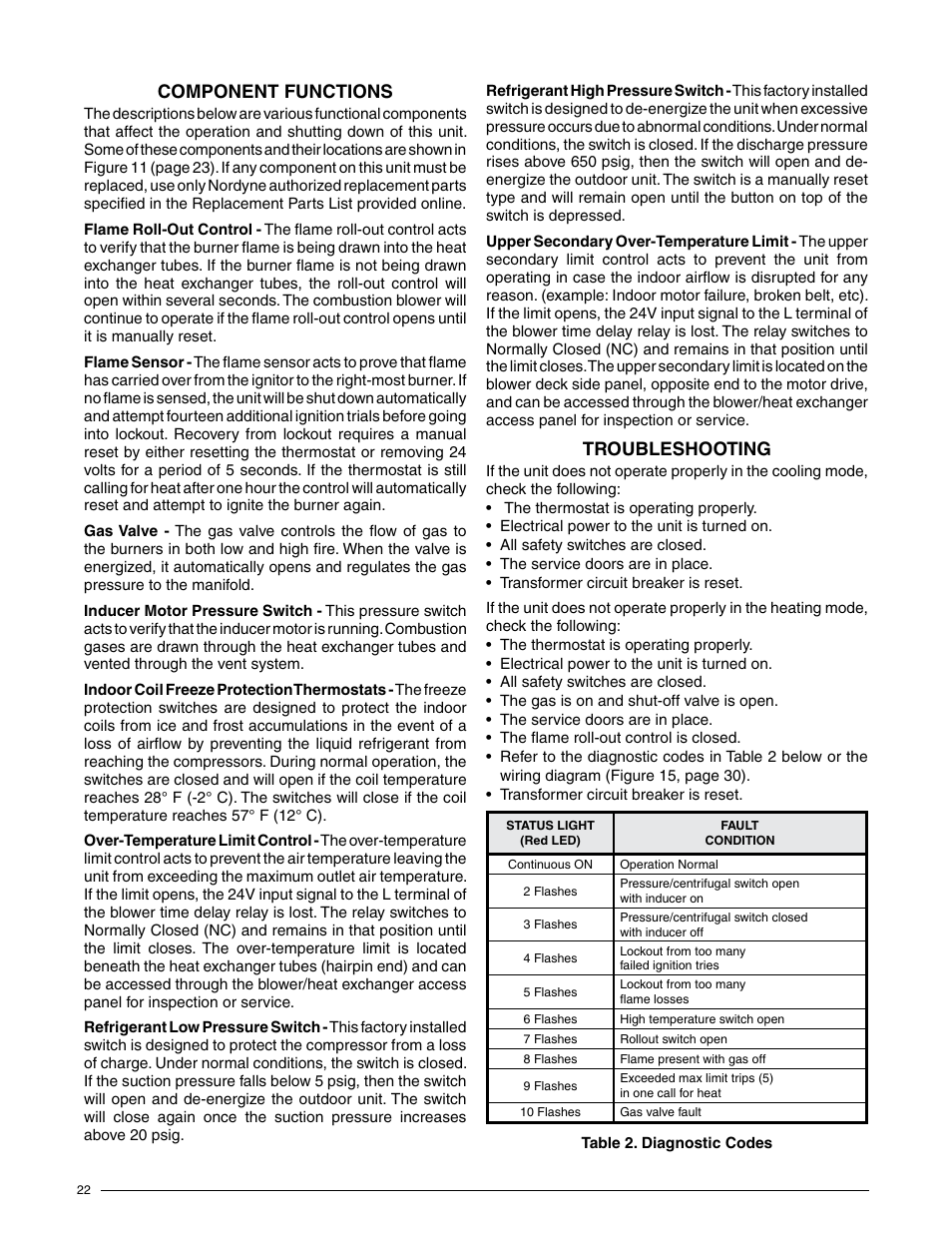 Component functions, Troubleshooting | Reznor R6GN Unit Installation Manual User Manual | Page 22 / 36