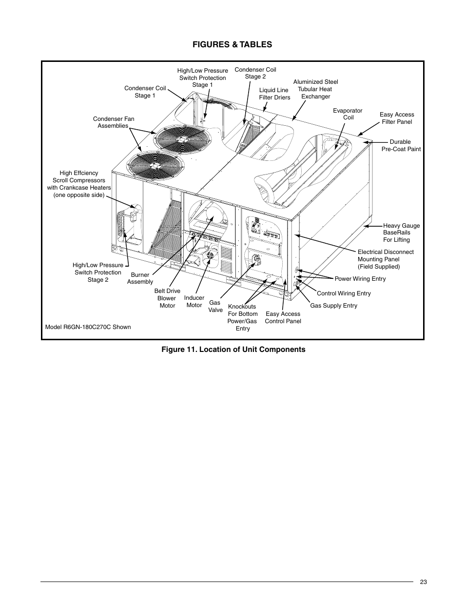 Figures & tables | Reznor R6GN Unit Installation Manual User Manual | Page 23 / 36