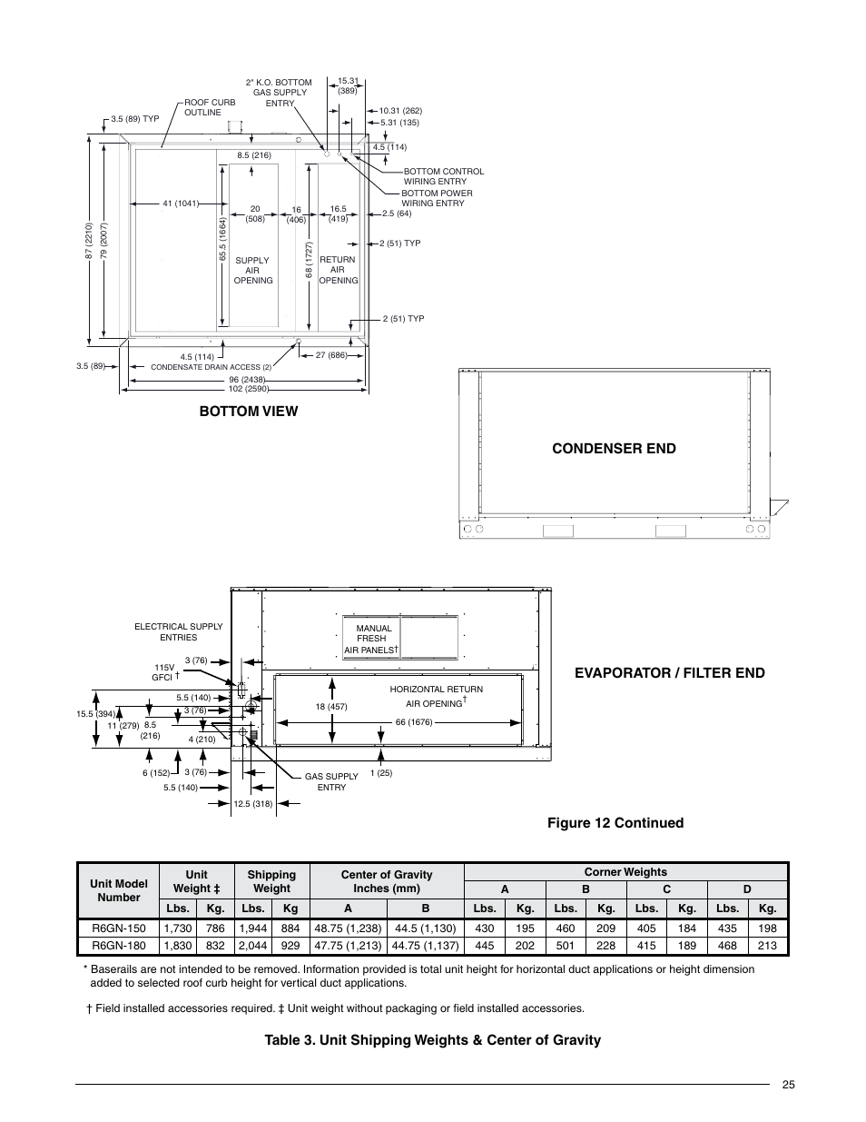 Reznor R6GN Unit Installation Manual User Manual | Page 25 / 36