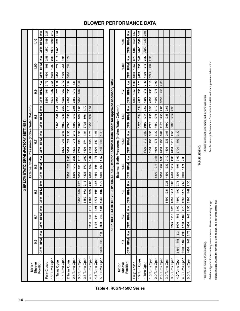 Blower performance data | Reznor R6GN Unit Installation Manual User Manual | Page 26 / 36