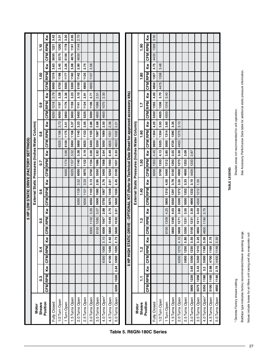 Reznor R6GN Unit Installation Manual User Manual | Page 27 / 36