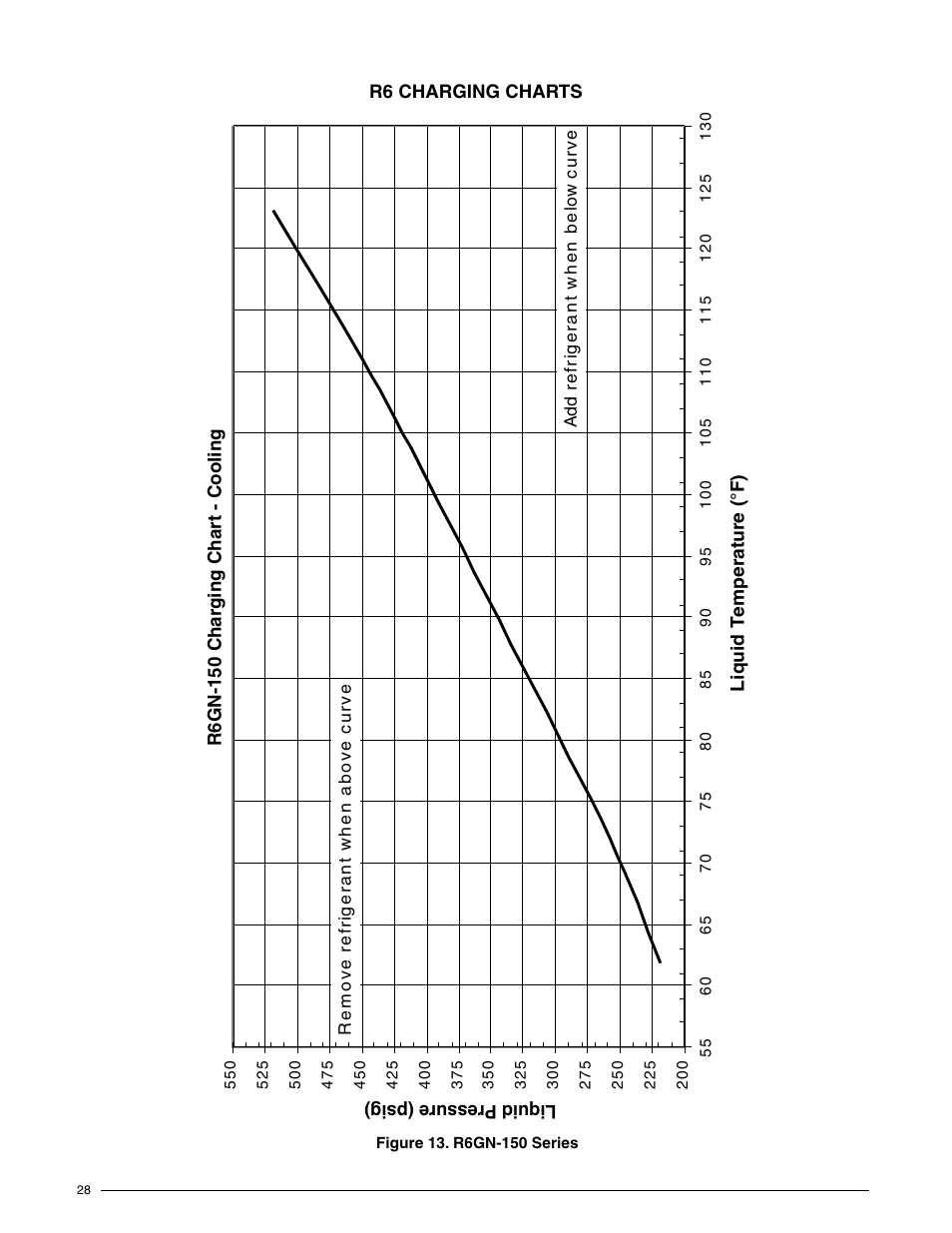Reznor R6GN Unit Installation Manual User Manual | Page 28 / 36