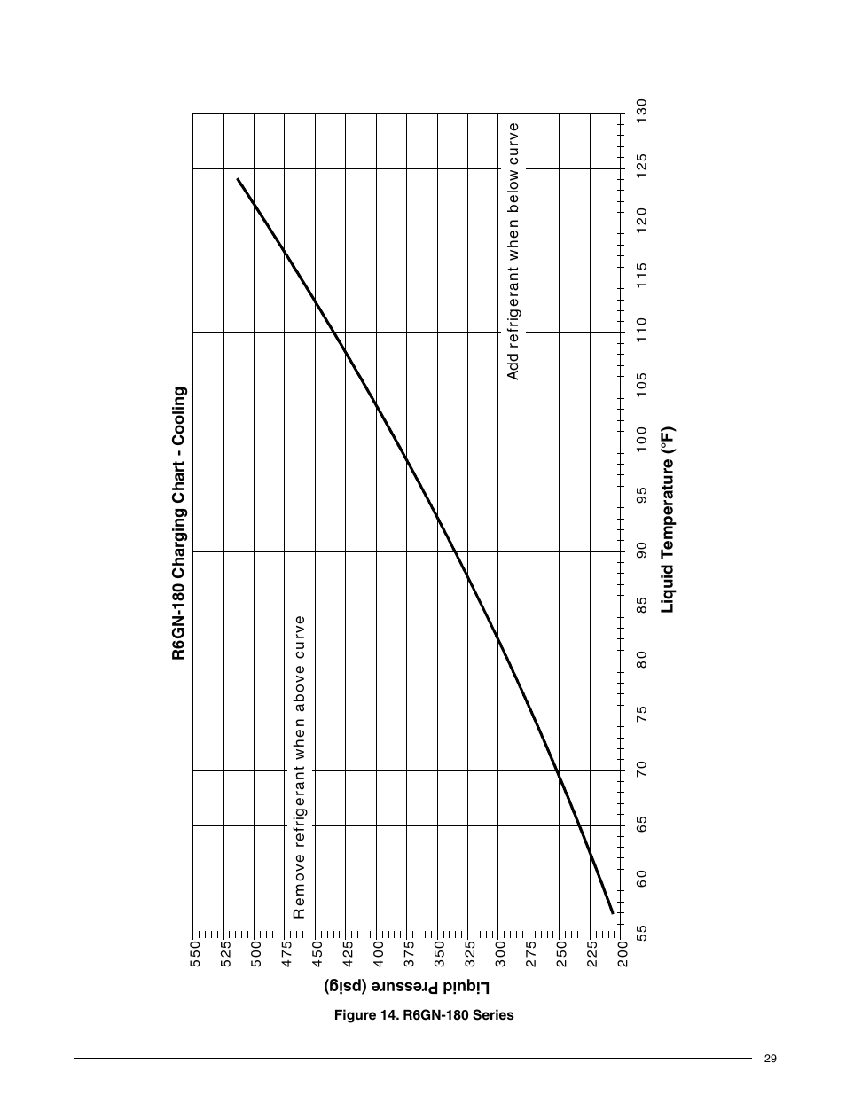 Reznor R6GN Unit Installation Manual User Manual | Page 29 / 36