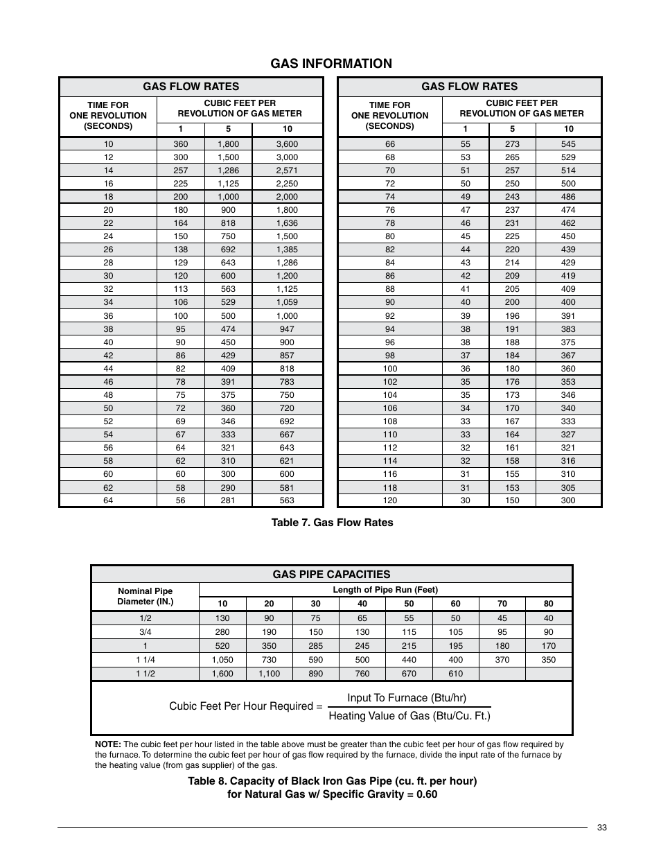 Gas information | Reznor R6GN Unit Installation Manual User Manual | Page 33 / 36