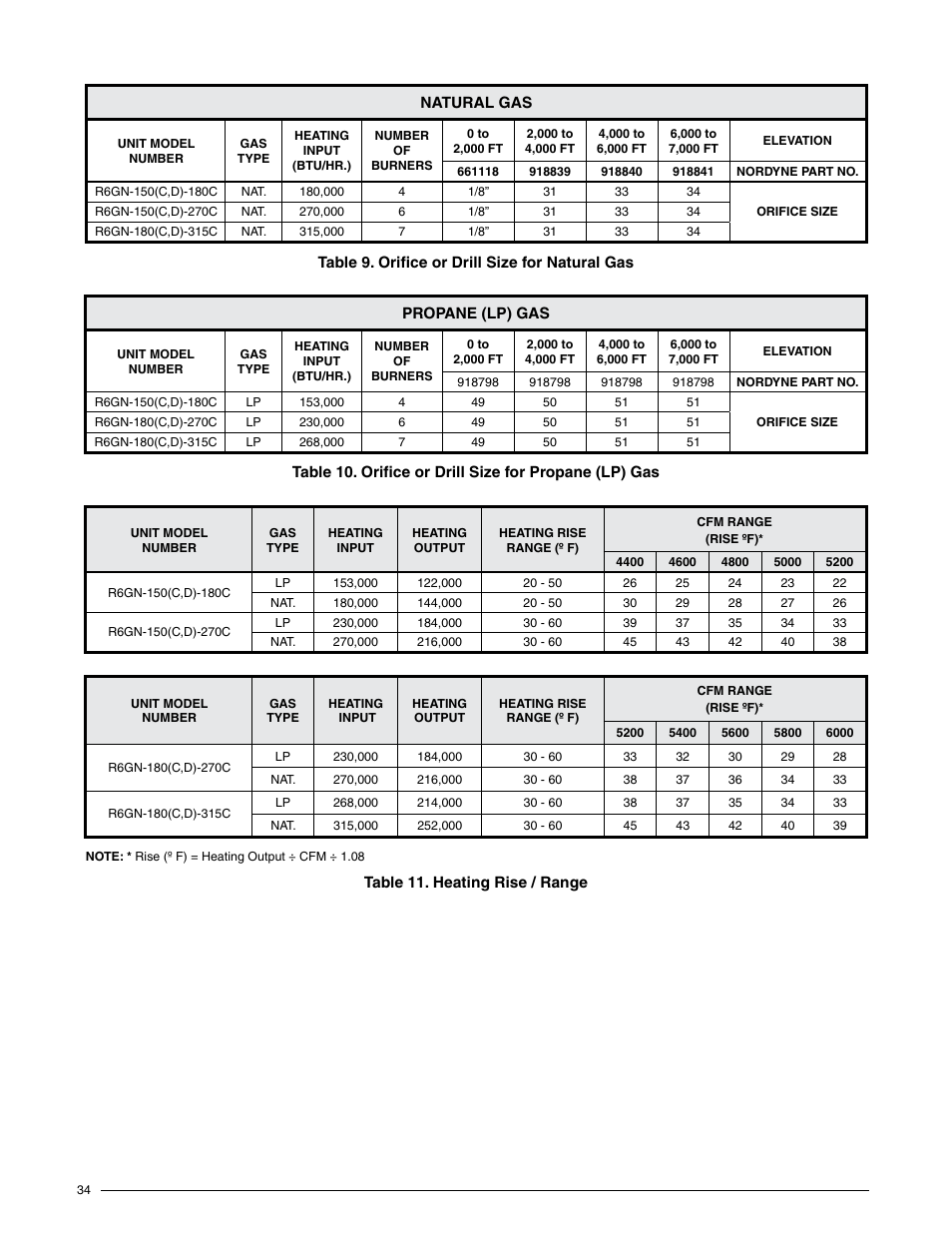 Reznor R6GN Unit Installation Manual User Manual | Page 34 / 36