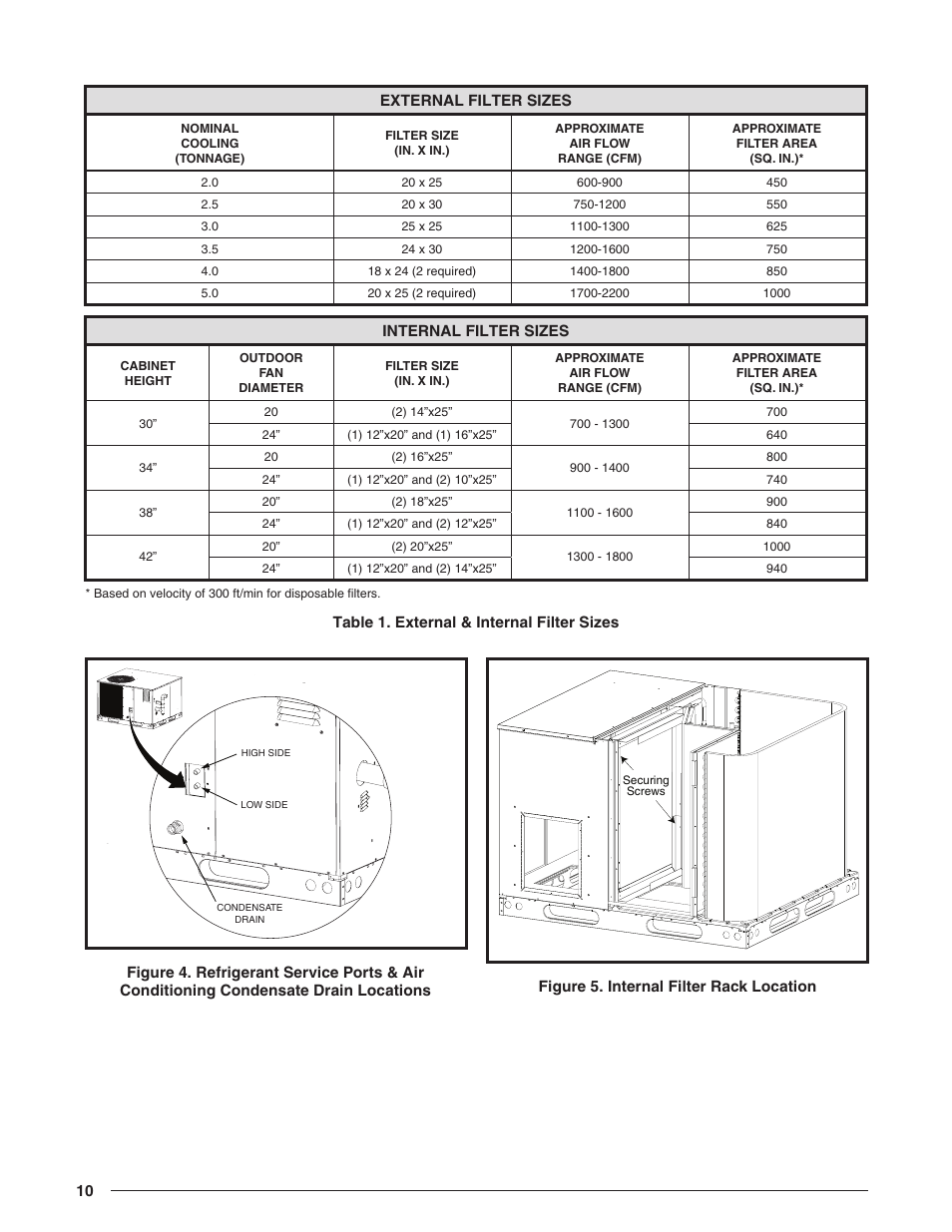 On the front side of the unit, Table 1 | Reznor R8HE Unit Installation Manual User Manual | Page 10 / 52