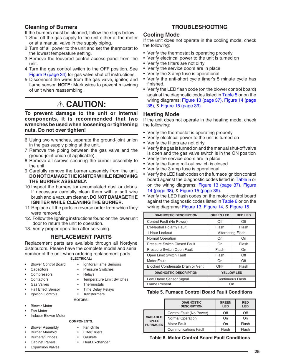 Cleaning of burners, Replacement parts troubleshooting, Cooling mode | Heating mode, Caution, Replacement parts, Troubleshooting cooling mode | Reznor R8HE Unit Installation Manual User Manual | Page 25 / 52