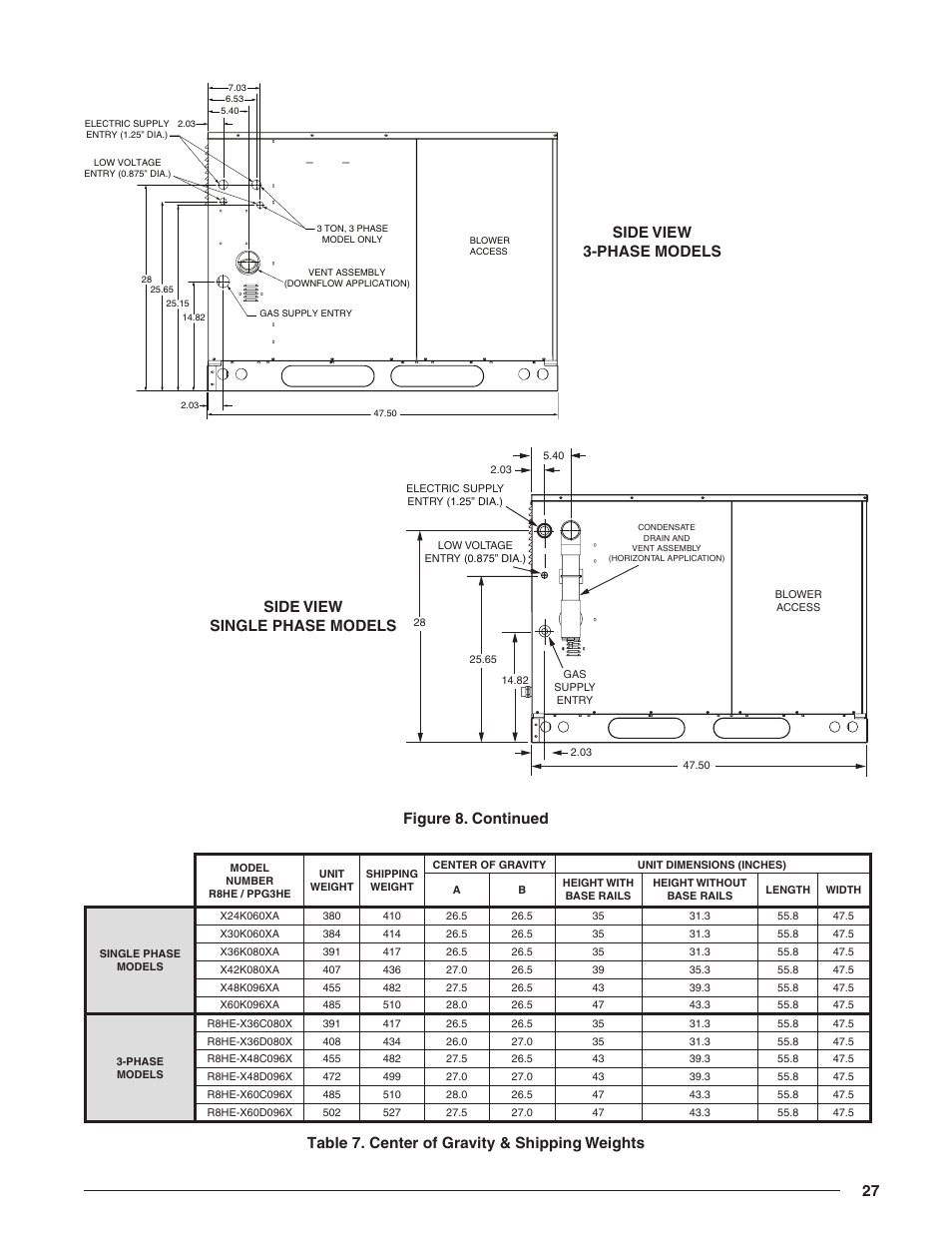 Table 7. center of gravity & shipping weights, Side view 3-phase models, Side view single phase models figure 8. continued | Reznor R8HE Unit Installation Manual User Manual | Page 27 / 52