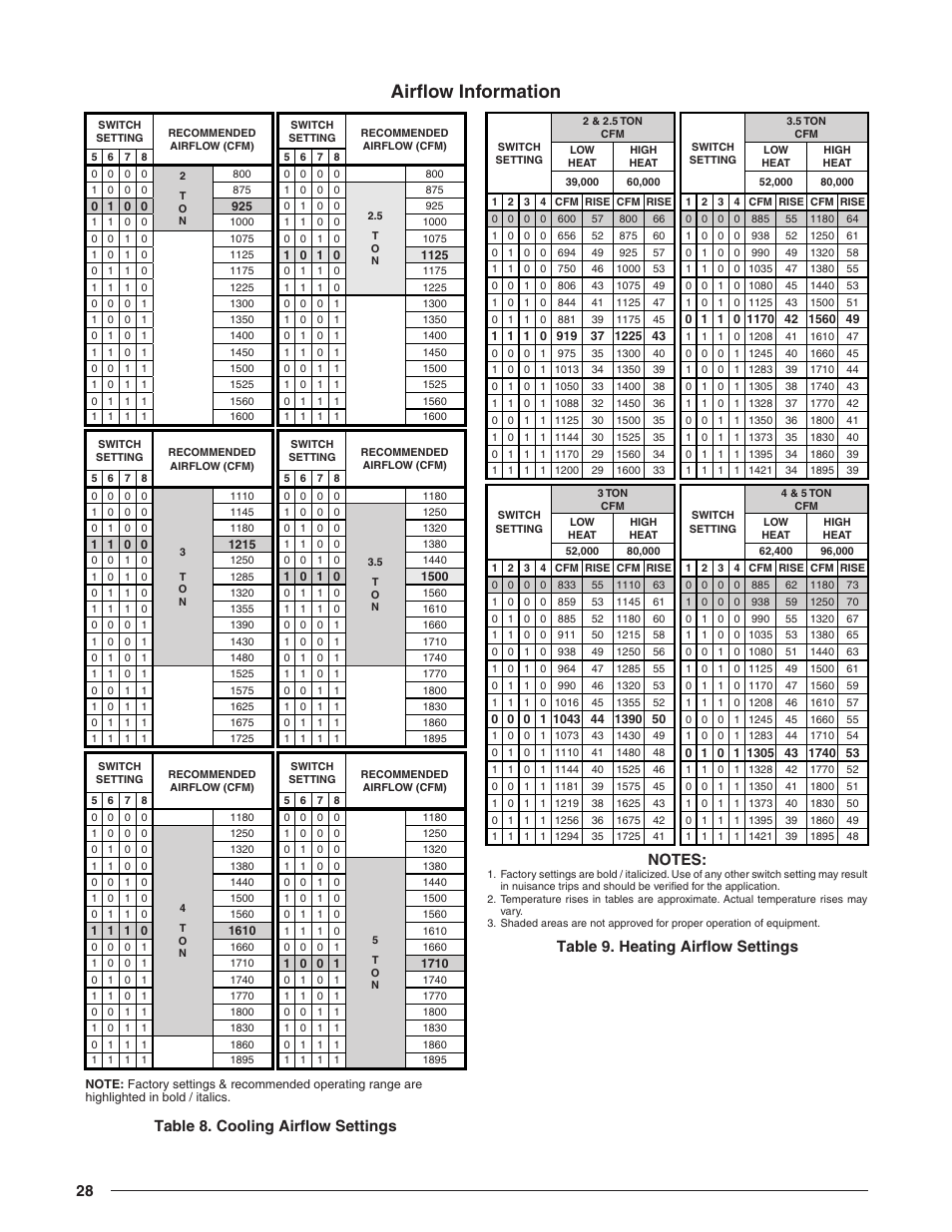 Airflow information, Table 8. cooling airflow settings, Table 9. heating airflow settings | Table 8, Table 9, The range shown in, And the system is properly, Table | Reznor R8HE Unit Installation Manual User Manual | Page 28 / 52