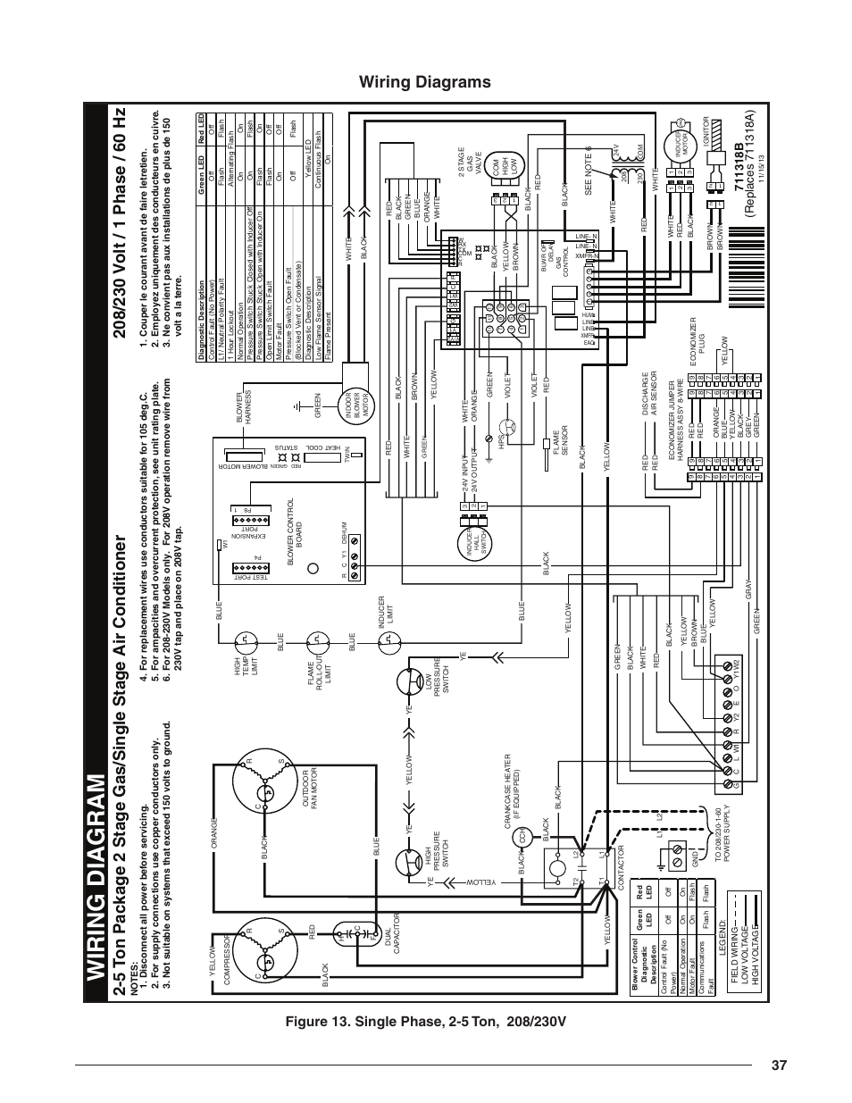 Wiring diagrams, Figure 13. single phase, 2-5 ton, 208/230v, Figure 13 | Wiring dia gram | Reznor R8HE Unit Installation Manual User Manual | Page 37 / 52