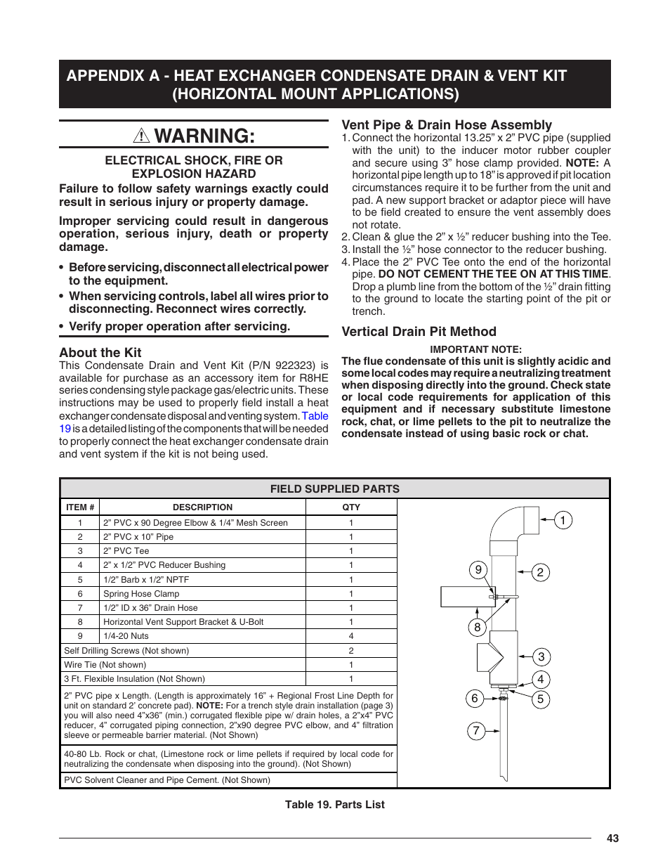 About the kit, Vent pipe & drain hose assembly, Vertical drain pit method | Warning | Reznor R8HE Unit Installation Manual User Manual | Page 43 / 52