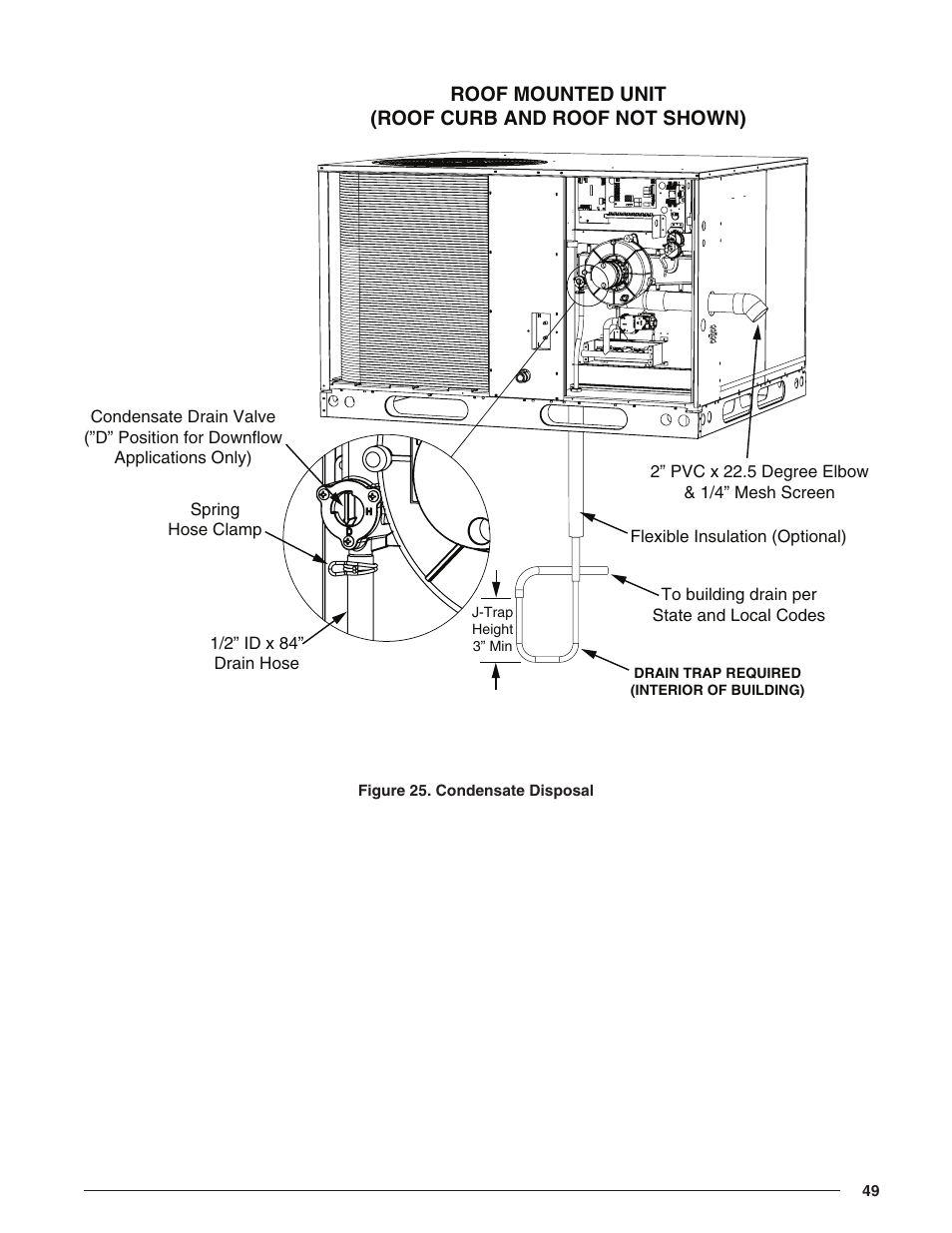 Figure 25 | Reznor R8HE Unit Installation Manual User Manual | Page 49 / 52