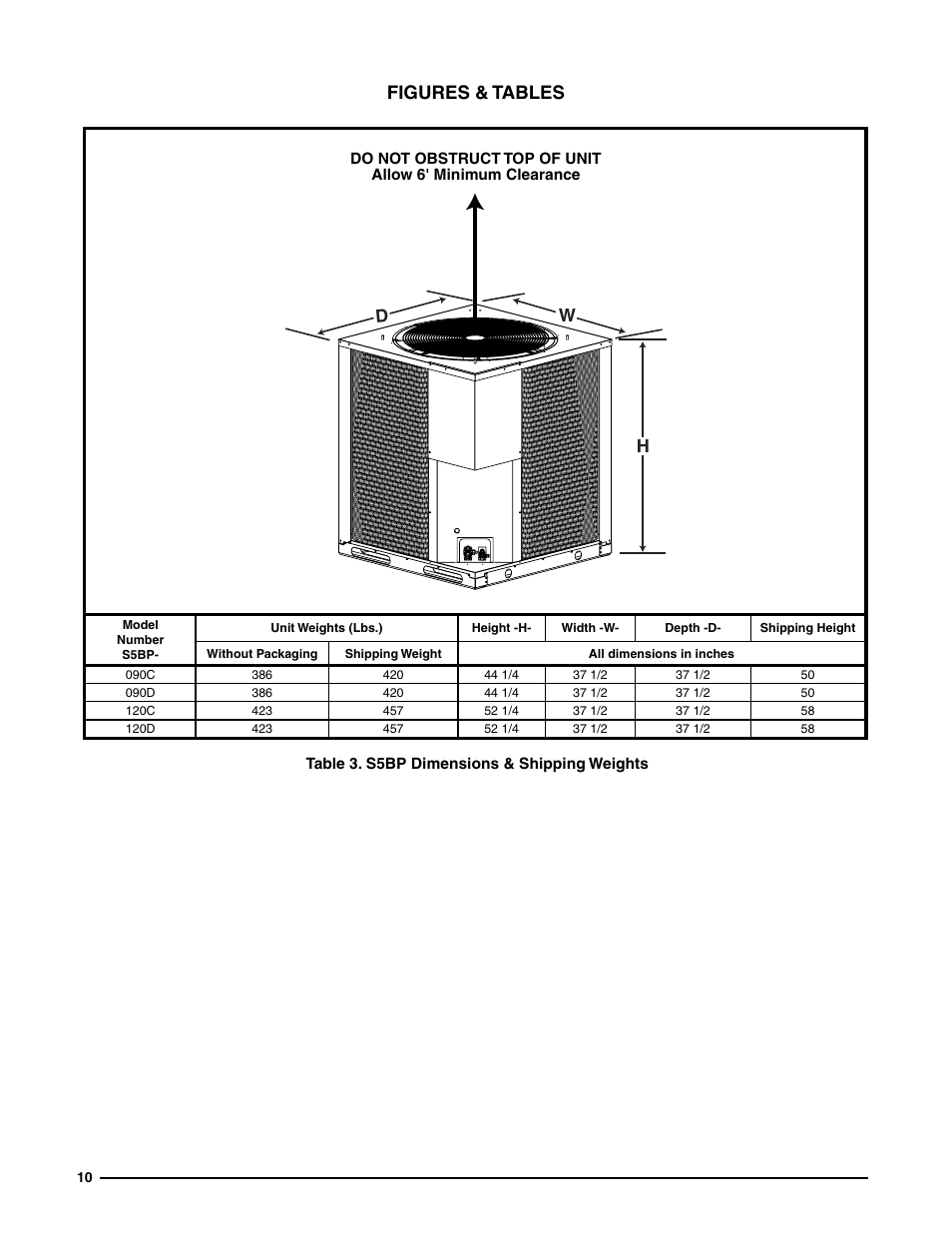 Figures & tables | Reznor S5BP Unit Installation Manual User Manual | Page 10 / 16