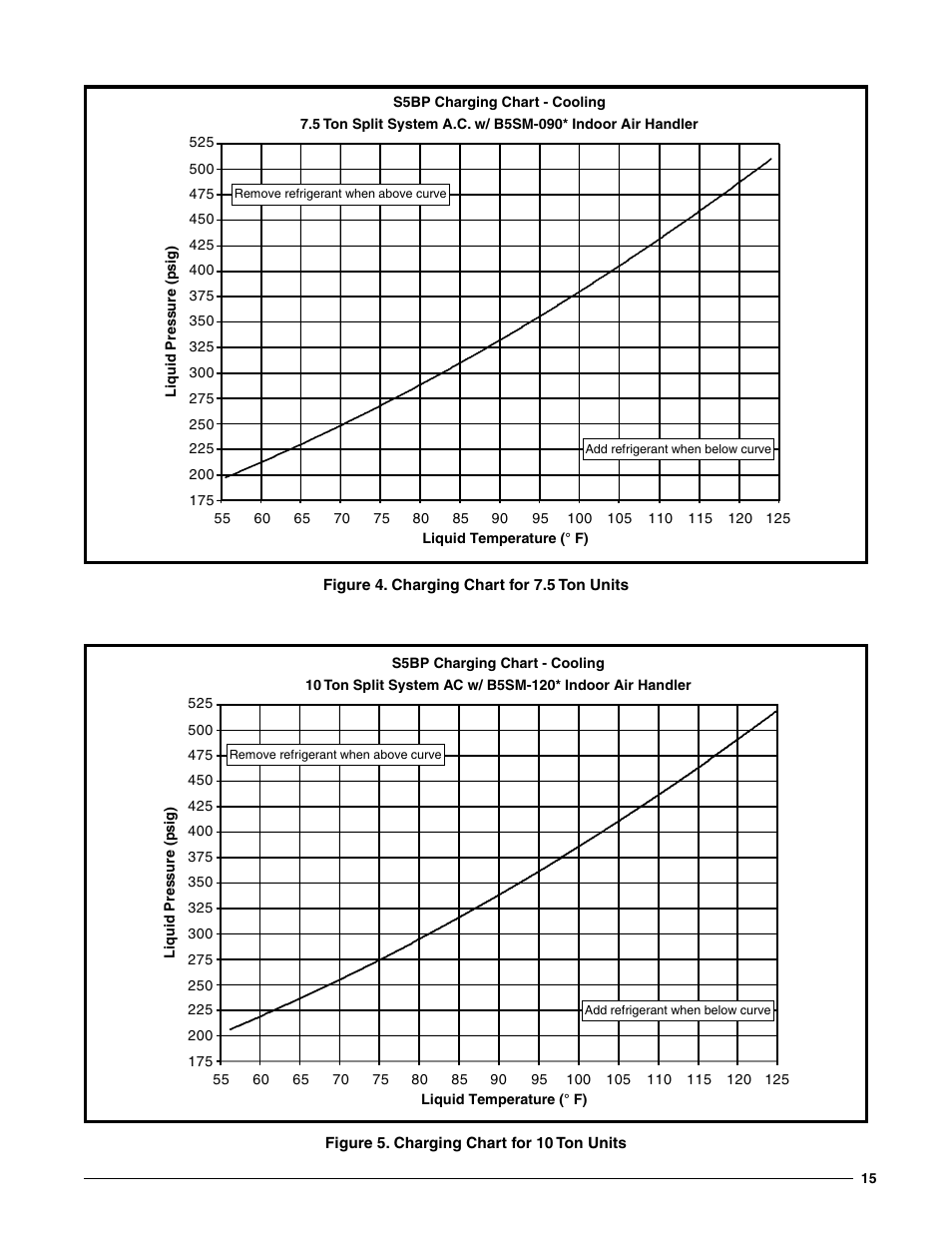 Reznor S5BP Unit Installation Manual User Manual | Page 15 / 16