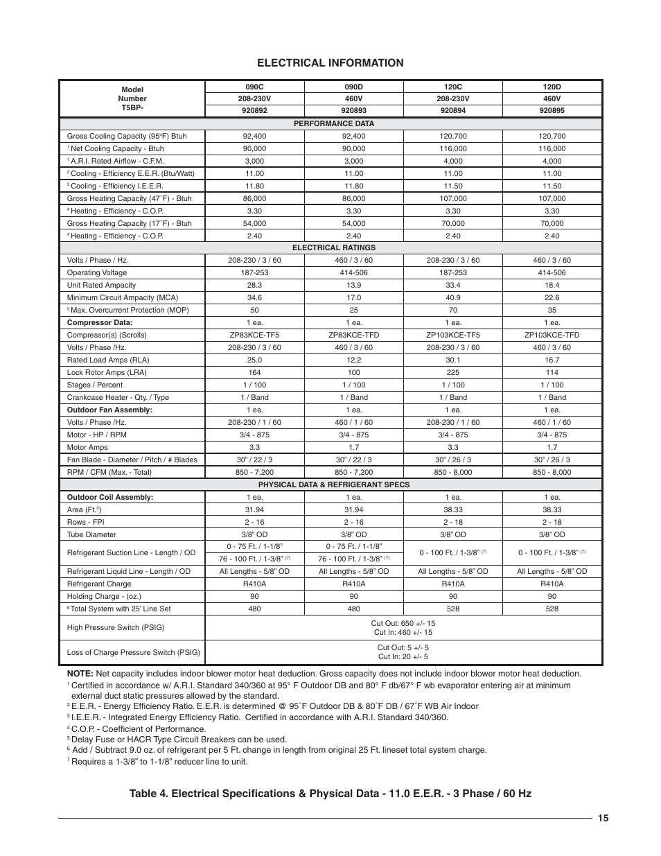 Electrical information | Reznor T5BP Unit Installation Manual User Manual | Page 15 / 24