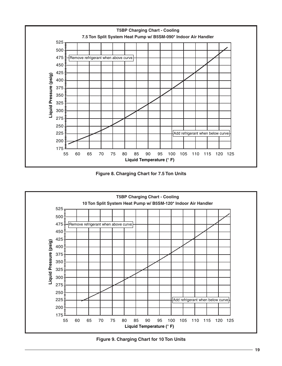 Reznor T5BP Unit Installation Manual User Manual | Page 19 / 24