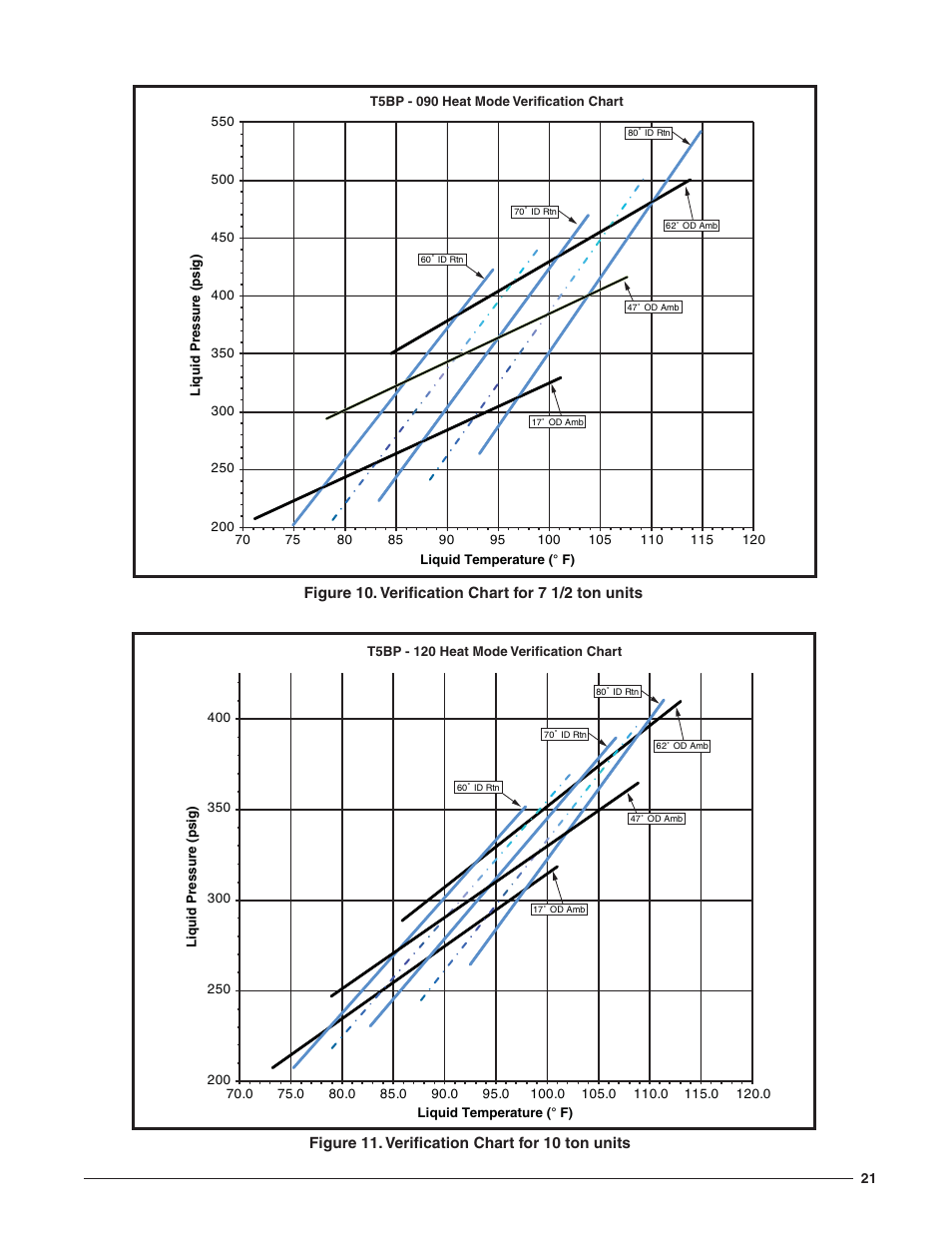 Reznor T5BP Unit Installation Manual User Manual | Page 21 / 24