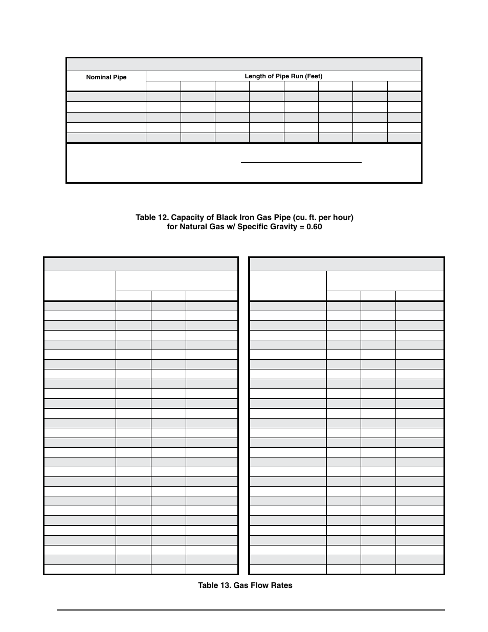 Gas information | Reznor R6GF Unit Installation Manual User Manual | Page 26 / 36