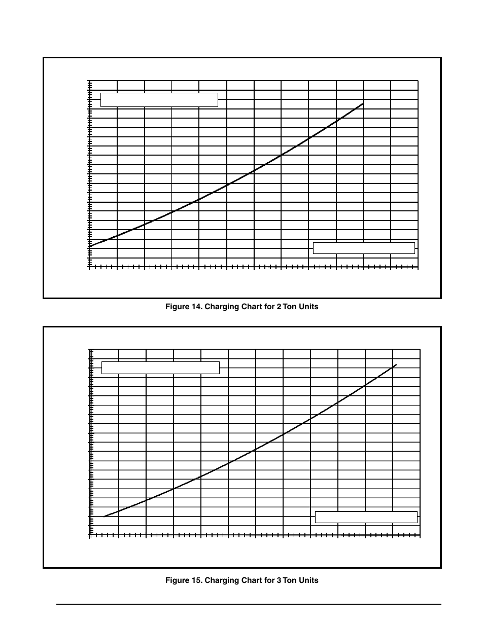 Charging charts - continued | Reznor R6GF Unit Installation Manual User Manual | Page 34 / 36
