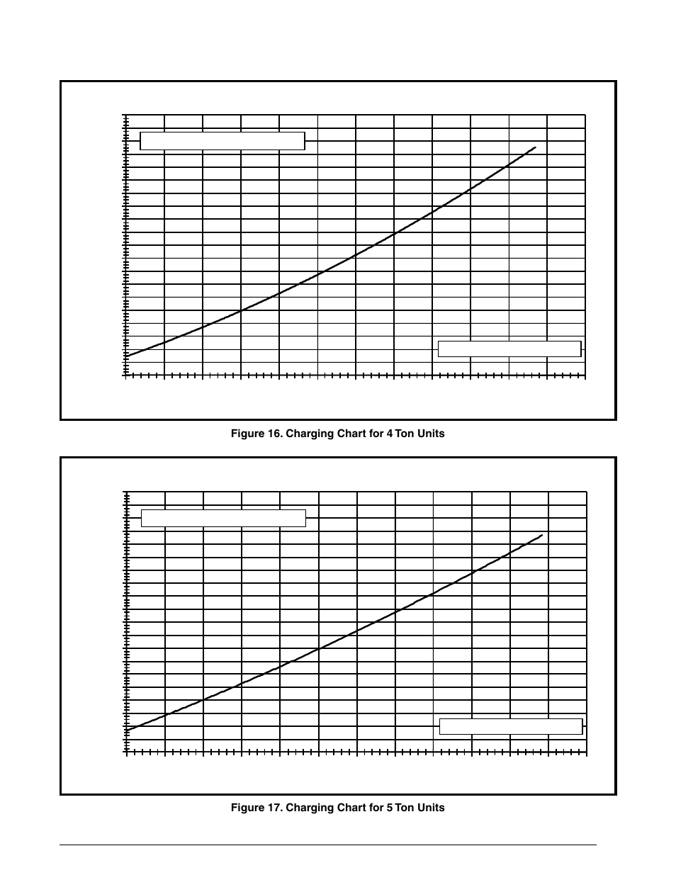 Charging charts - continued | Reznor R6GF Unit Installation Manual User Manual | Page 35 / 36