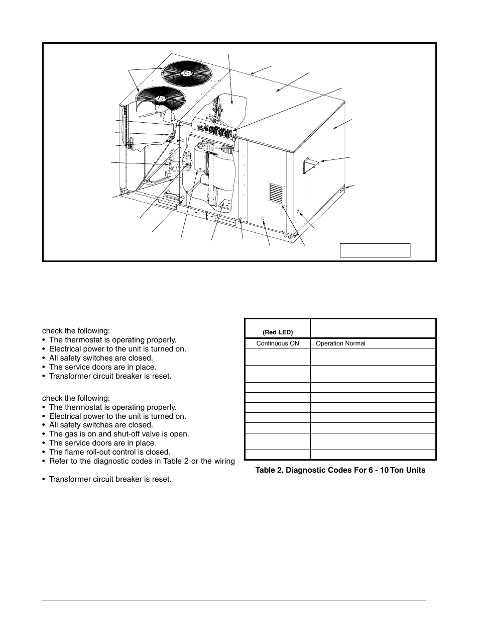 Troubleshooting, Table 2. diagnostic codes for 6 - 10 ton units, Figure 11. location of unit components | Reznor R6GP Unit Installation Manual User Manual | Page 21 / 48