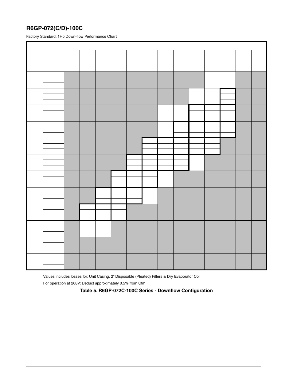 Reznor R6GP Unit Installation Manual User Manual | Page 29 / 48