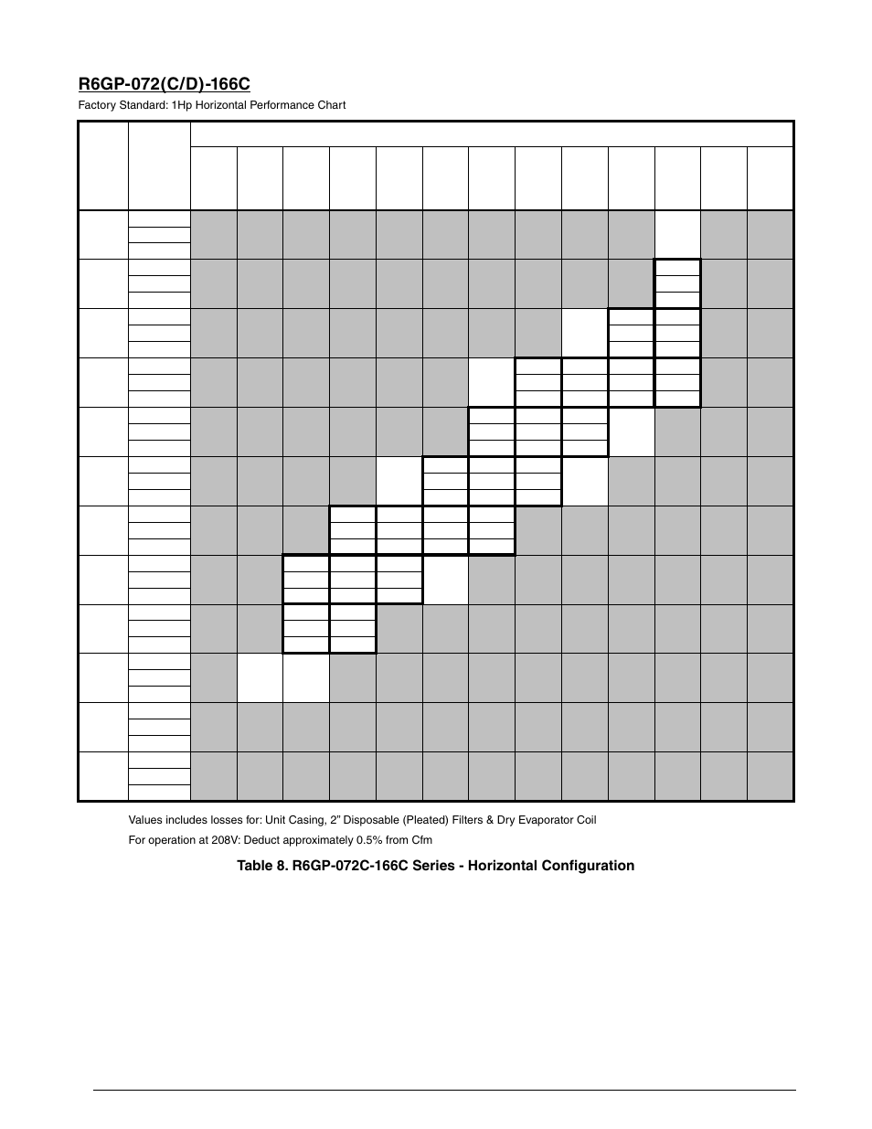Reznor R6GP Unit Installation Manual User Manual | Page 32 / 48