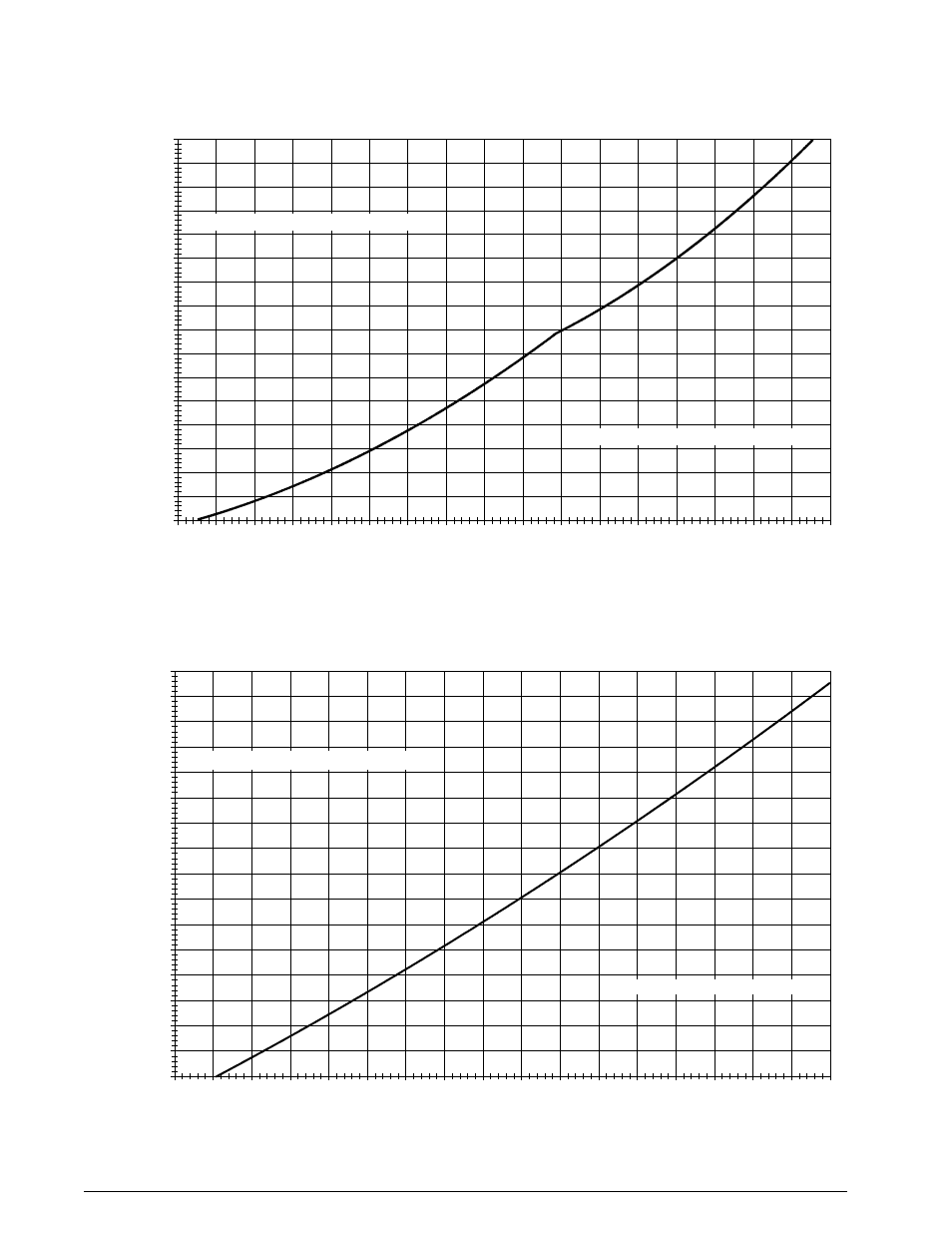 Liquid temperature (f) | Reznor R6GP Unit Installation Manual User Manual | Page 43 / 48
